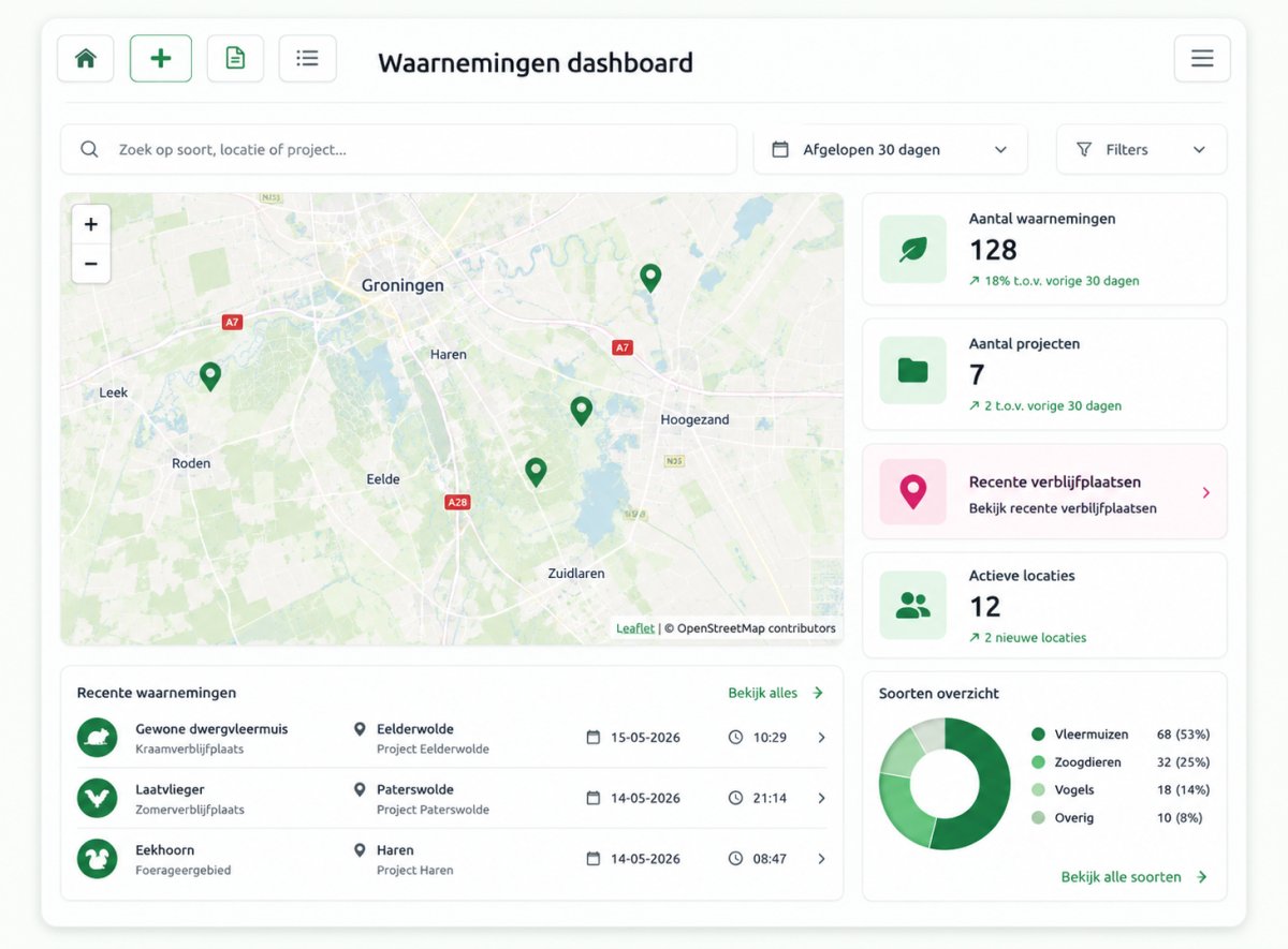 Rosa Verde-dashboard met kaart van Nederland, KPI-tegels (waarnemingen, projecten, locaties) en een overzicht van soorten.